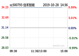 qyh球友会官网-相信品牌力量智能前三季度净利同比增24%